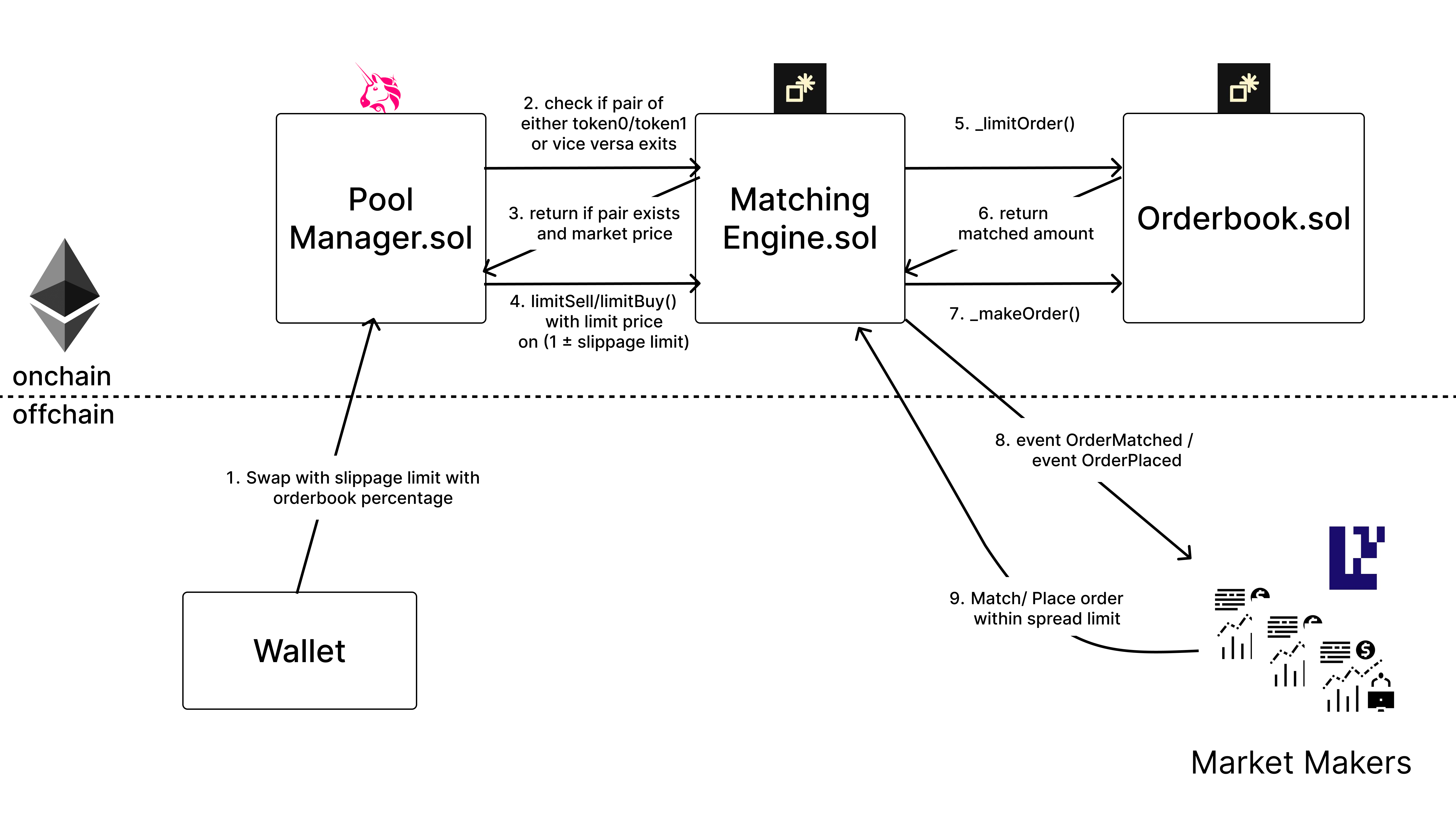 V4-orderbook | Uniswap Hook Incubator Learn